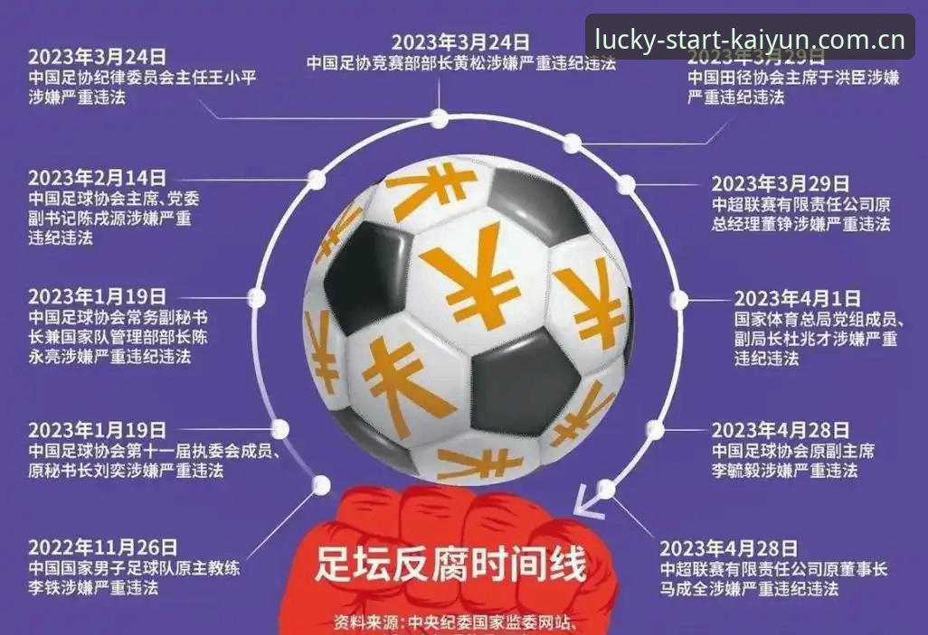 揭秘足坛反腐风暴背后：第三批禁足名单曝光，你不知道的行业乱象
